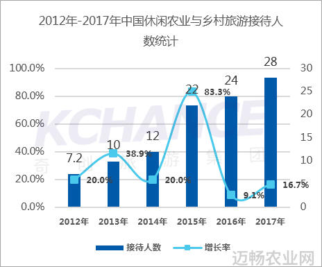 农业科普活动_科普农业活动有哪些_农业科普展示内容