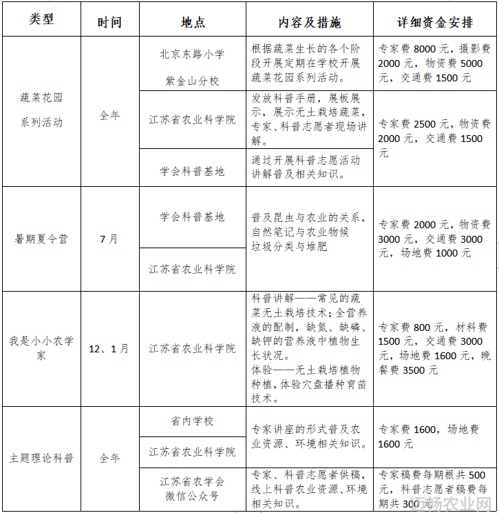 关于农业的科普宣传标语_农业科普文章_科普农业文章范文