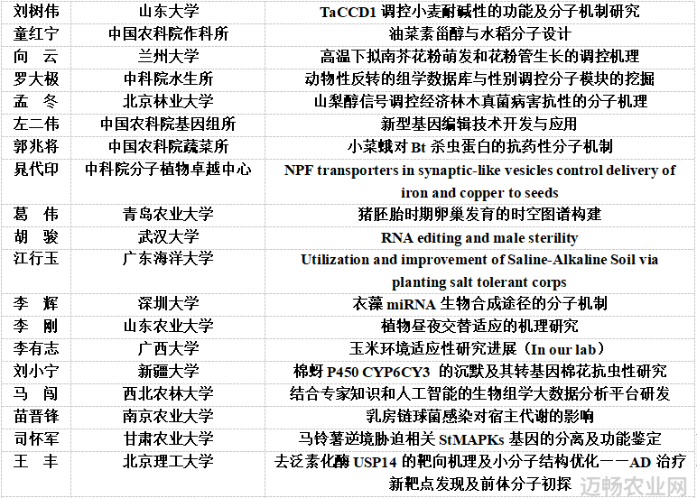 农业学术活动_农学活动有什么_学术农业活动有哪些