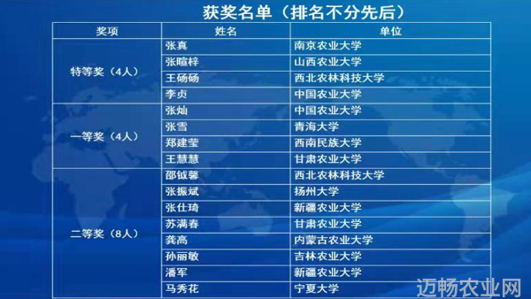 中国农业新闻网_农业新闻报道_农业综合新闻