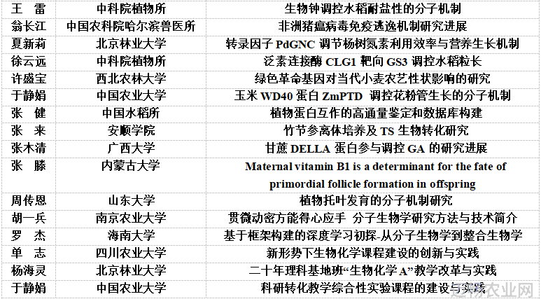 农学活动有什么_农业学术活动_学术农业活动有哪些