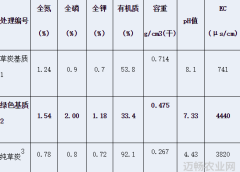 堆肥产品 你用对了吗