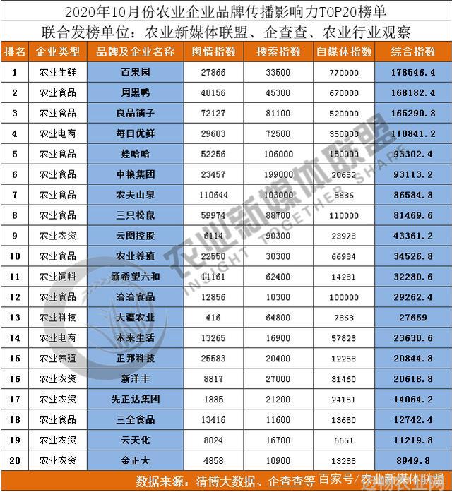 农业报道媒体有哪些_农业报道媒体怎么写_农业媒体报道