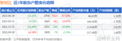 菜园子校长来都市玩想跟城里人学学农业学术交