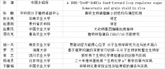 学术交流全国农业生物化学与分子生物学第二十