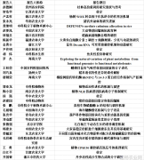 会议通知  全国农业生物化学与分子生物学第二十