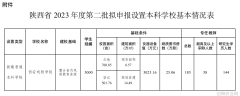 中国科学院带农业生态研究所带生态所举办的科