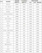 市场监管总局2021年食品安全监督抽检不合格率