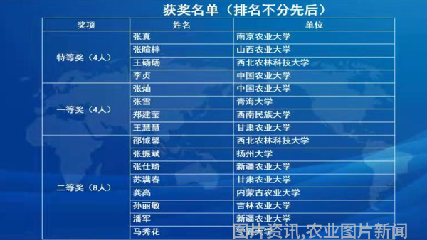 中国农业新闻网_农业新闻报道_农业综合新闻